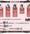 阴阳师神代终局阵容推荐（阴阳师神代终局阵容推荐）